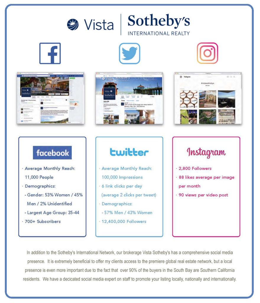 Social media stats for Vista Sotheby's International