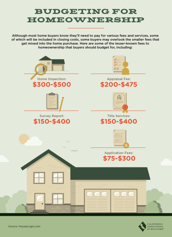 budgeting for homeownership infographic
