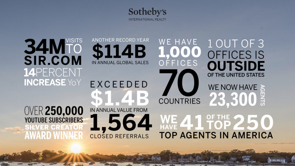 Sotheby's Real Estate Stats