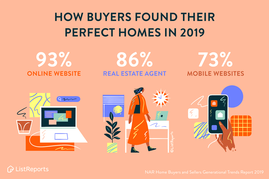 home buyers