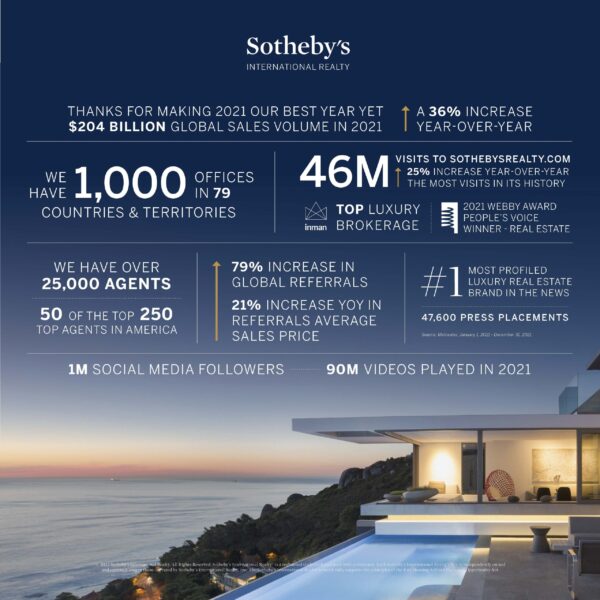 Sotheby's real estate stats 2021